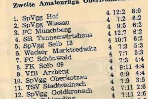 Tabelle der 2. Amateurliga 1960/61