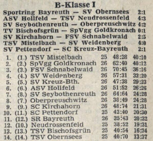 SpVgg Goldkronach: Tabelle der B-Klasse Bayreuth 1970/71
